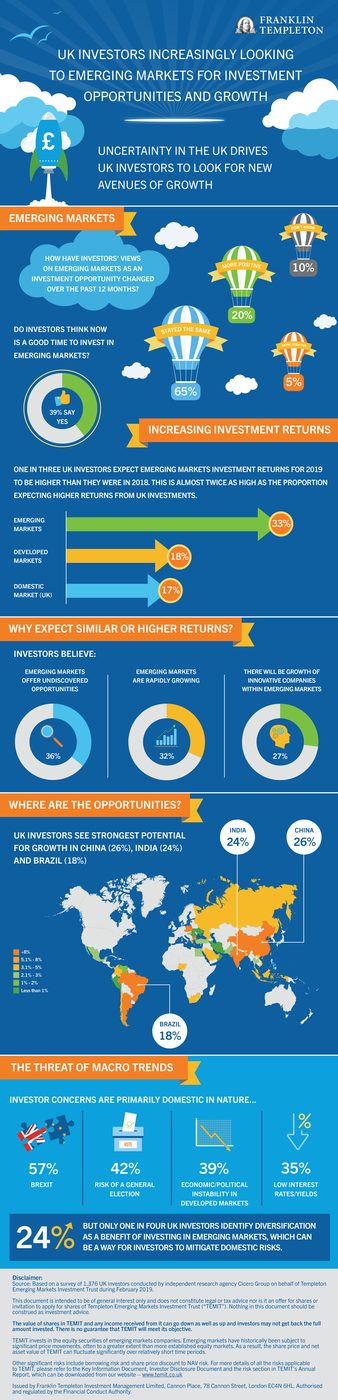 Infographic