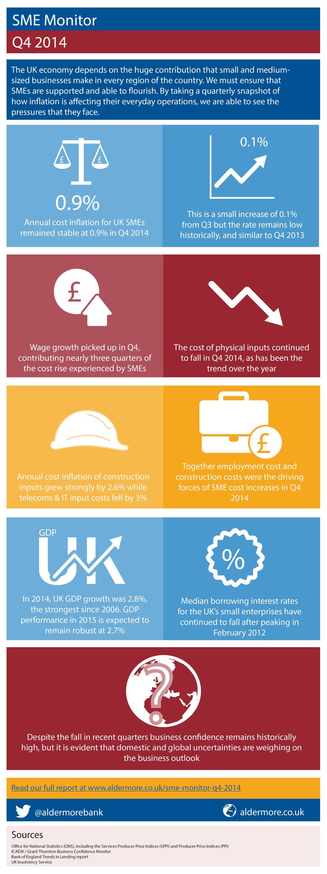 SME Monitor 2014 Infographic