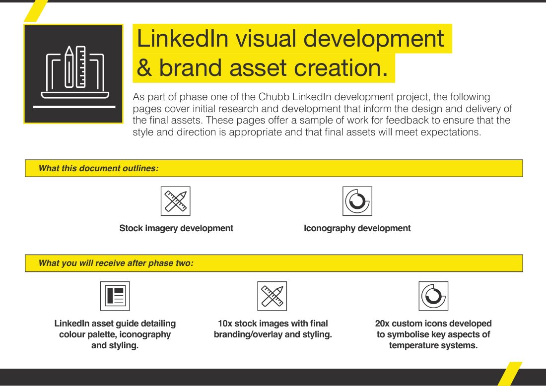 Chubb LinkedIn Support CiceroAMO LinkedIn Support Phase I Visual development and brand asset creation