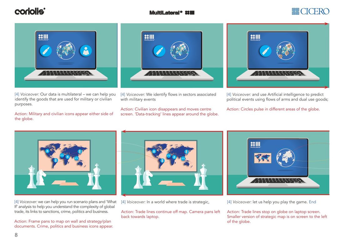 Strategic Trade · closing frames