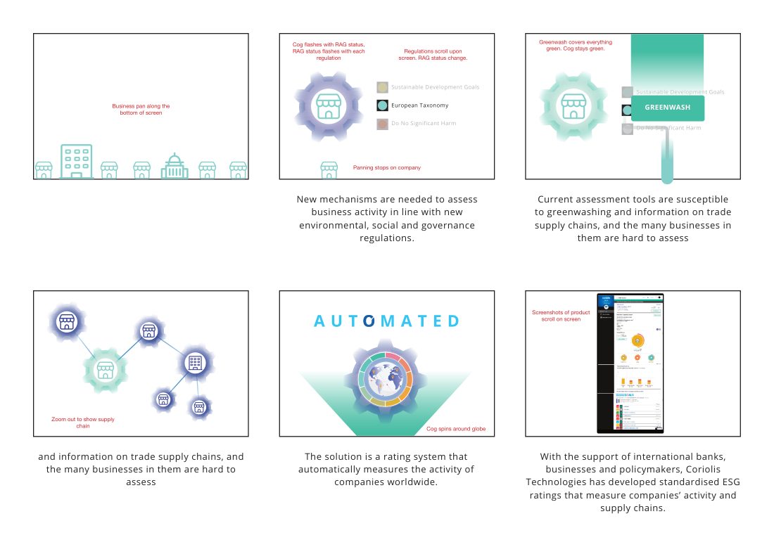 ESG Ratings Launch