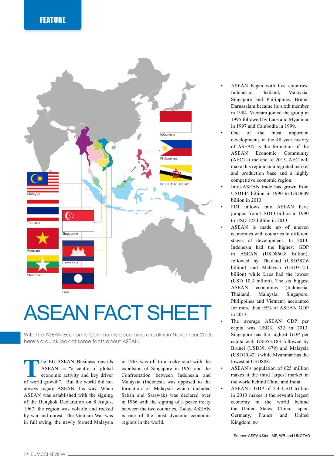 Asean Fact Sheet ( )