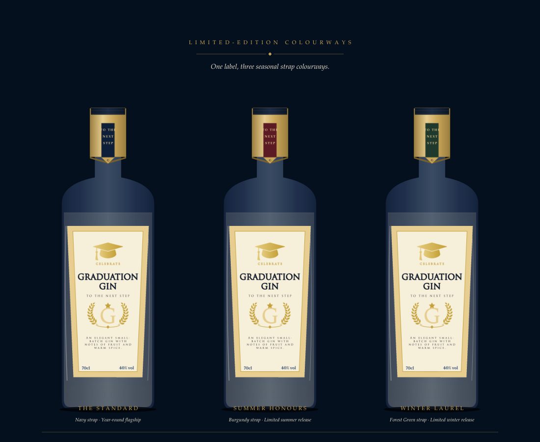 GraduationGin Mockup LimitedEditions