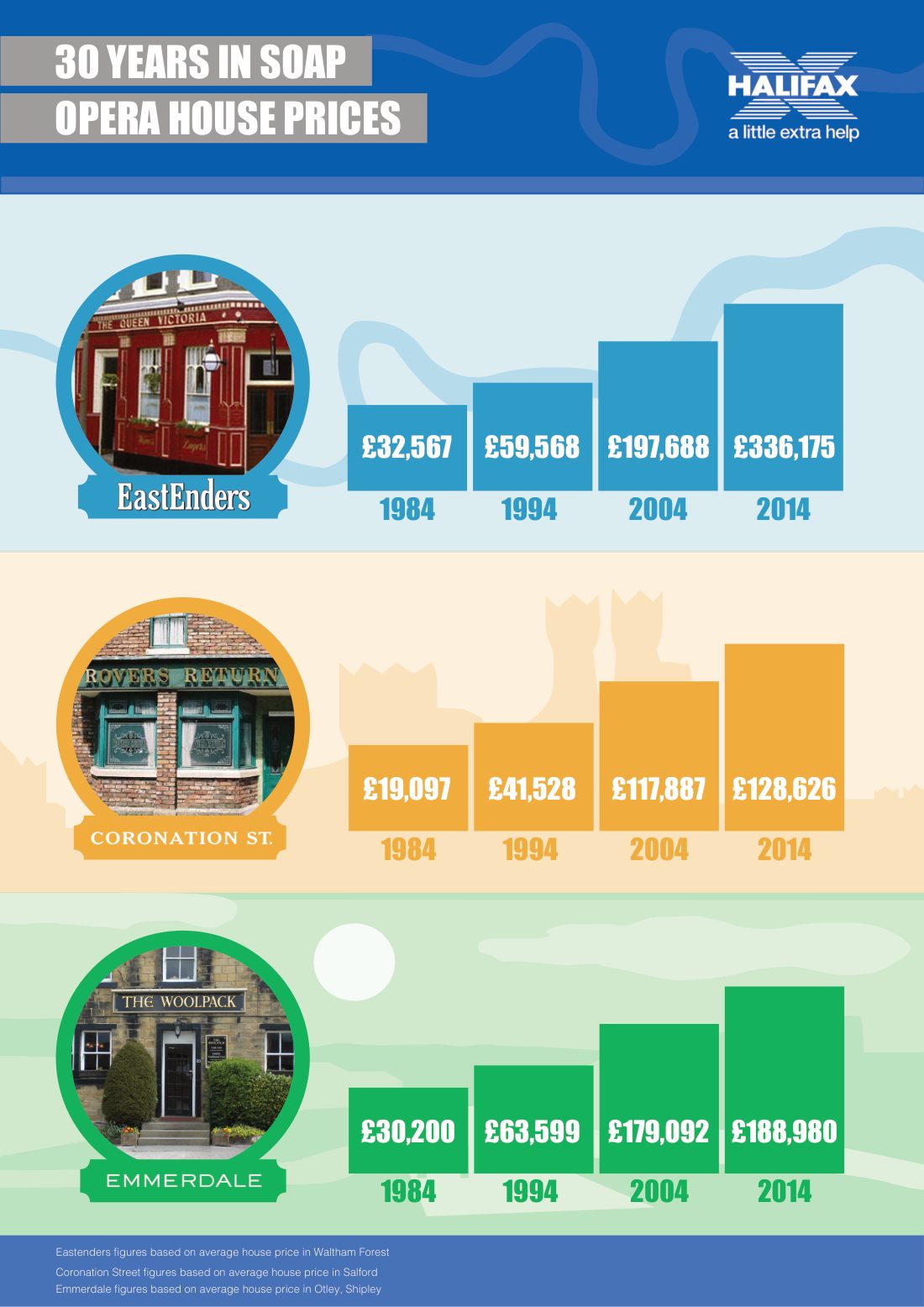 Halifax Soap Opera Infographic
