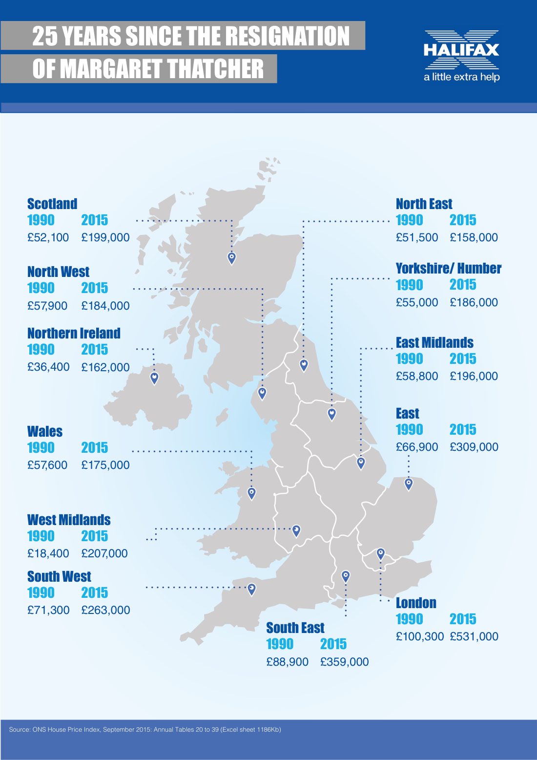 Halifax Thatcher infographic