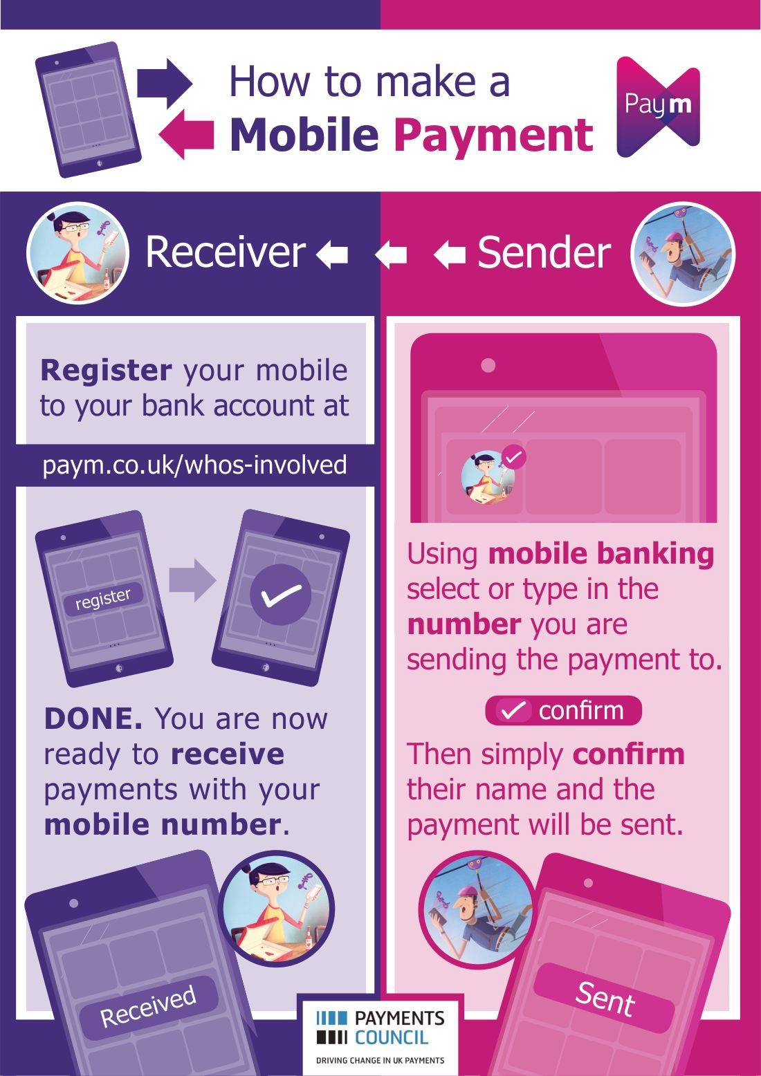 Mobile-payment infographic