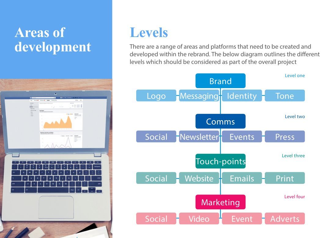 PIMFA logo development