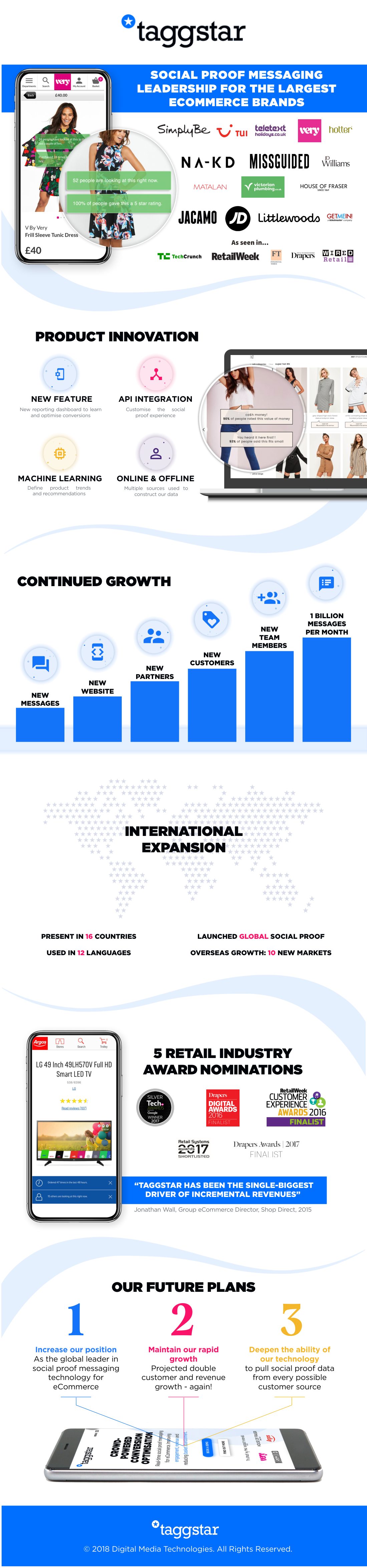 Taggstar infographic