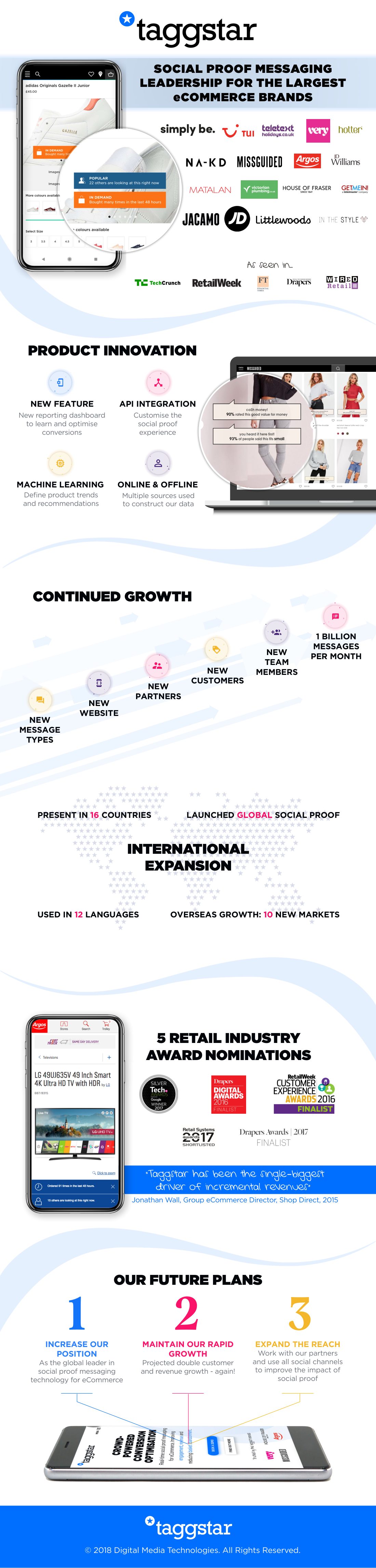 Taggstar infographic
