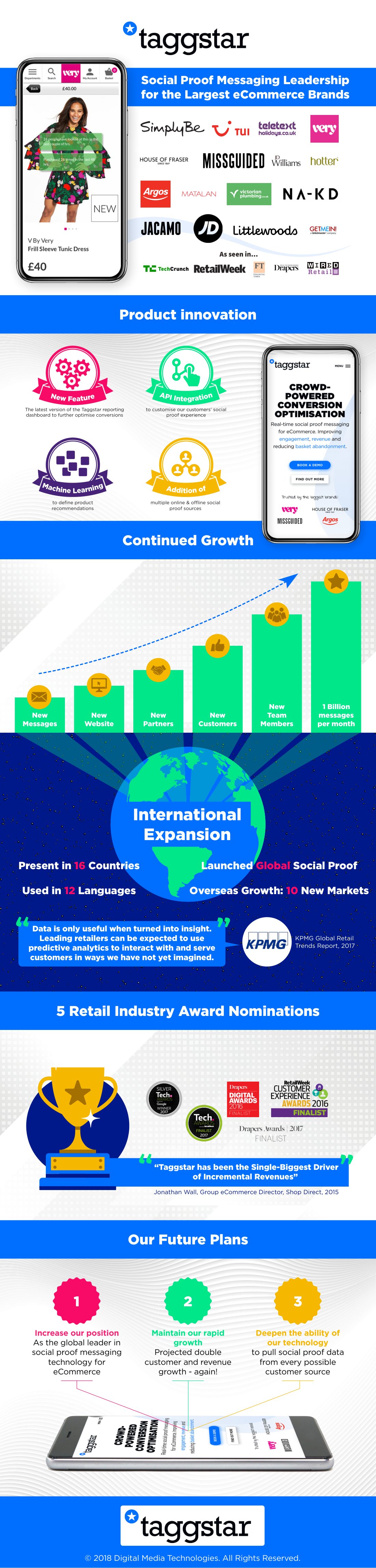Taggstar infographic