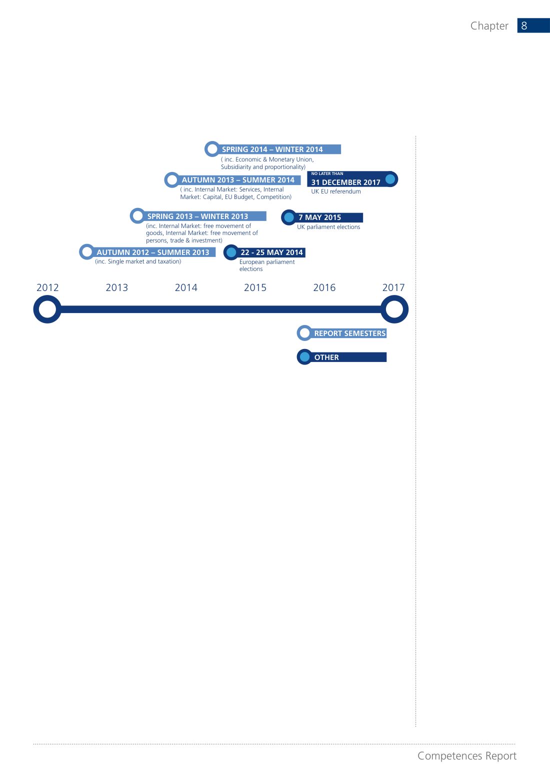 Timeline eg