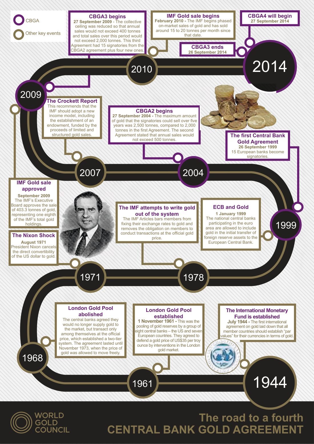 World Gold Council Infographic